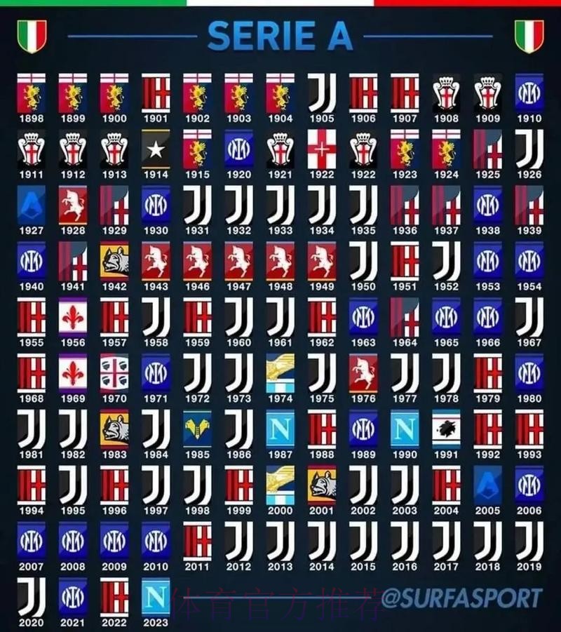 惨烈意甲？17轮后5大豪门争冠！前5名差4分，2冠王陨落+仅1胜垫底